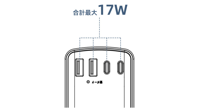 4ポート使用時
