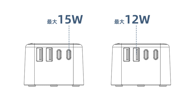 単ポート使用時
