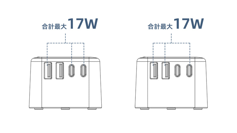 3ポート使用時