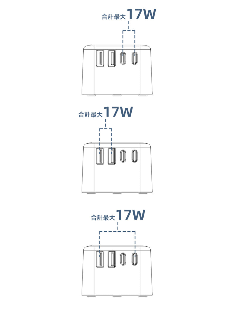 2ポート使用時