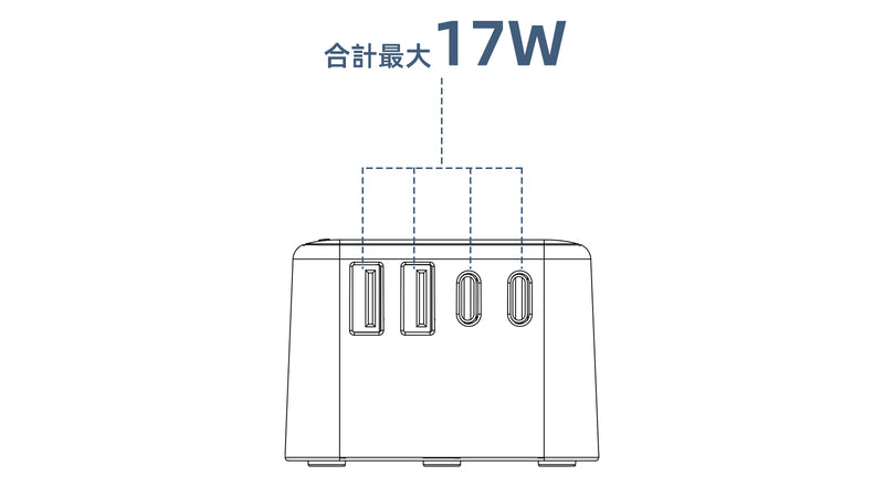 4ポート使用時
