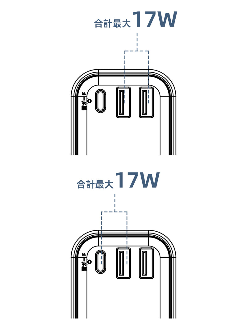 2ポート使用時