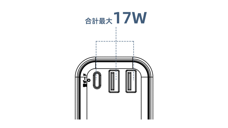 3ポート使用時