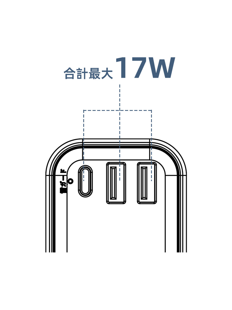 3ポート使用時