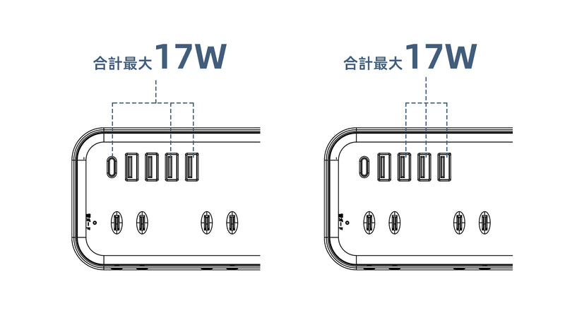 3ポート使用時