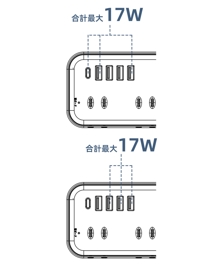 3ポート使用時