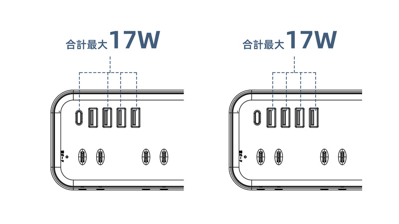 4ポート使用時