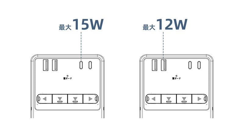 単ポート使用時