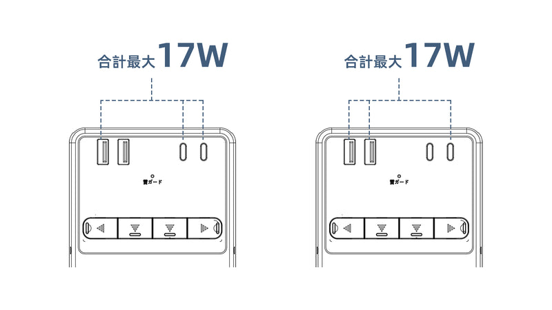 3ポート使用時