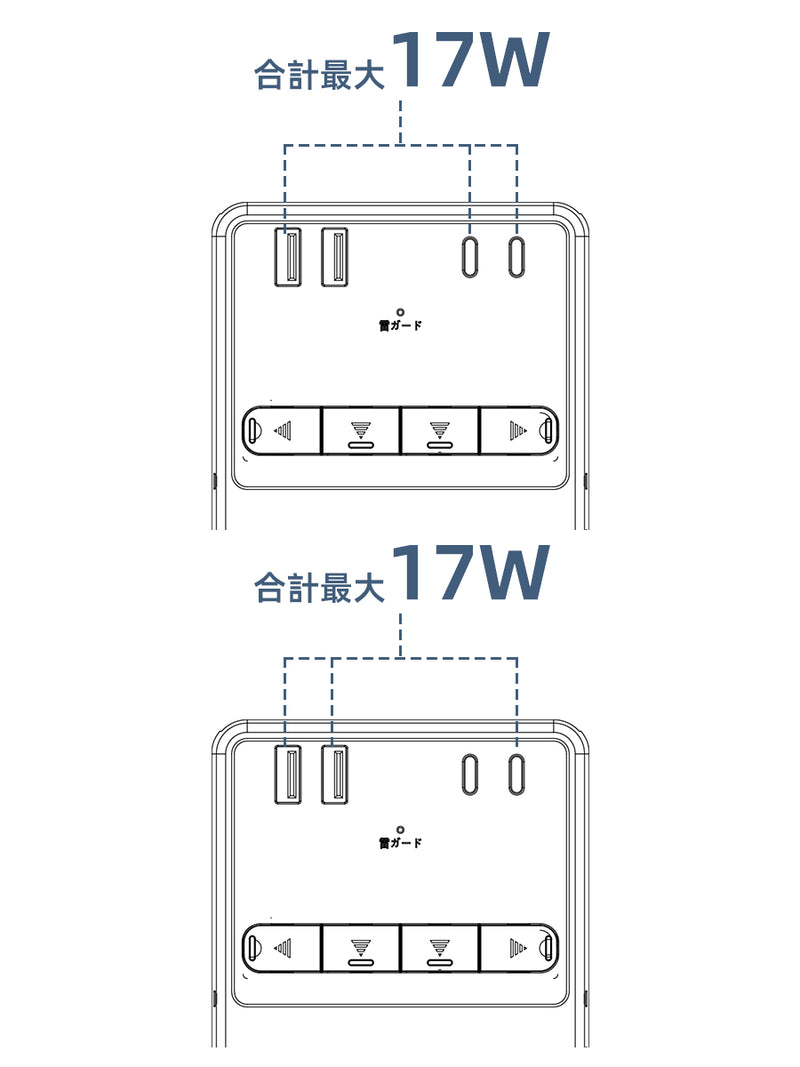 3ポート使用時