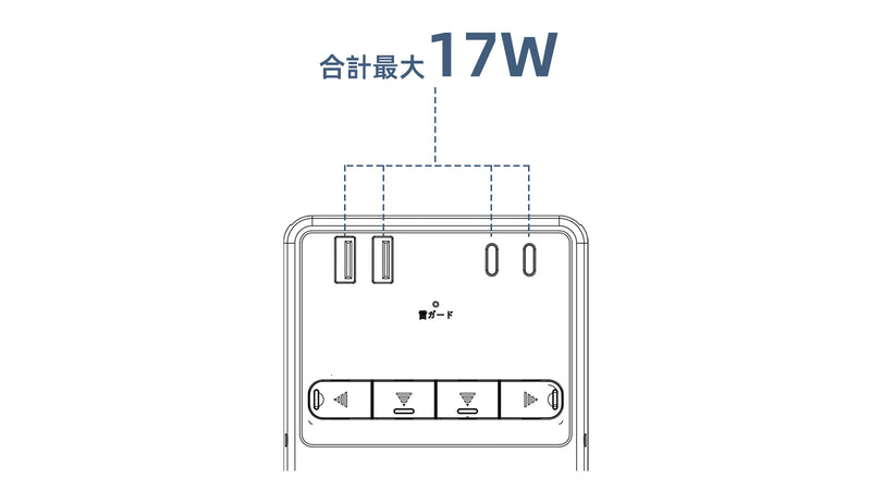 4ポート使用時